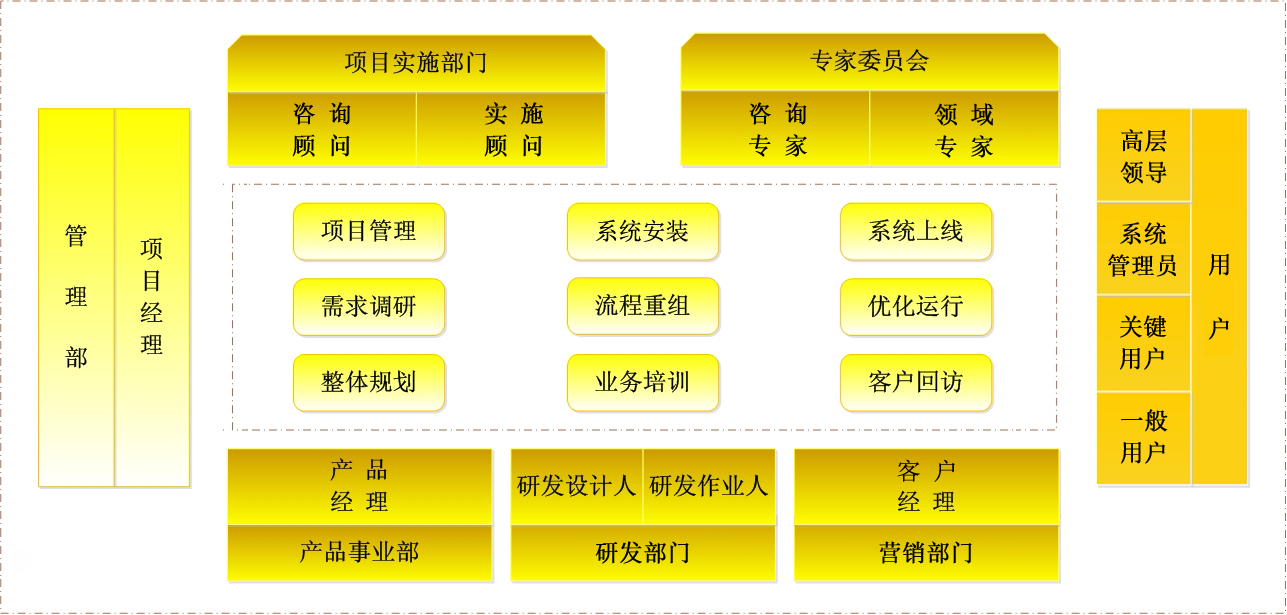鿴ͼ